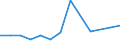 Financial aid to pupils as % of total public expenditure on education, at primary and secondary level of education (ISCED 1-4) / Percentage / Romania