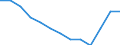 Finanzhilfen für Schüler in % der gesamten öffentlichen Bildungsausgaben, im Primar- und im Sekundarbereich (ISCED 1-4) / Prozent / Finnland