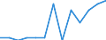 Financial aid to pupils as % of total public expenditure on education, at primary and secondary level of education (ISCED 1-4) / Percentage / United Kingdom