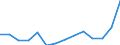 Financial aid to students as % of total public expenditure on education, at tertiary level of education (ISCED 56) / Percentage / Iceland