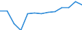 Finanzhilfen für Studierende in % der gesamten öffentlichen Bildungsausgaben im Tertiärbereich (ISCED 56) / Prozent / Vereinigtes Königreich