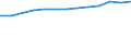 Education indicator: Index of total public expenditure on education in constant prices (2000 = 100), for all levels of education combined / Unit of measure: Index / Geopolitical entity (reporting): Belgium