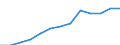 Education indicator: Index of total public expenditure on education in constant prices (2000 = 100), for all levels of education combined / Unit of measure: Index / Geopolitical entity (reporting): Czechia
