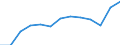 Education indicator: Index of total public expenditure on education in constant prices (2000 = 100), for all levels of education combined / Unit of measure: Index / Geopolitical entity (reporting): Denmark