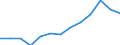 Education indicator: Index of total public expenditure on education in constant prices (2000 = 100), for all levels of education combined / Unit of measure: Index / Geopolitical entity (reporting): Estonia