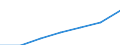 Education indicator: Index of total public expenditure on education in constant prices (2000 = 100), for all levels of education combined / Unit of measure: Index / Geopolitical entity (reporting): Greece
