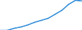 Education indicator: Index of total public expenditure on education in constant prices (2000 = 100), for all levels of education combined / Unit of measure: Index / Geopolitical entity (reporting): Spain