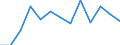 Education indicator: Index of total public expenditure on education in constant prices (2000 = 100), for all levels of education combined / Unit of measure: Index / Geopolitical entity (reporting): Italy