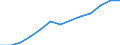 Education indicator: Index of total public expenditure on education in constant prices (2000 = 100), for all levels of education combined / Unit of measure: Index / Geopolitical entity (reporting): Cyprus