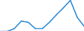 Education indicator: Index of total public expenditure on education in constant prices (2000 = 100), for all levels of education combined / Unit of measure: Index / Geopolitical entity (reporting): Latvia