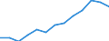 Education indicator: Index of total public expenditure on education in constant prices (2000 = 100), for all levels of education combined / Unit of measure: Index / Geopolitical entity (reporting): Lithuania