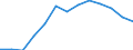Education indicator: Index of total public expenditure on education in constant prices (2000 = 100), for all levels of education combined / Unit of measure: Index / Geopolitical entity (reporting): Hungary