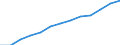 Education indicator: Index of total public expenditure on education in constant prices (2000 = 100), for all levels of education combined / Unit of measure: Index / Geopolitical entity (reporting): Netherlands