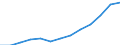 Education indicator: Index of total public expenditure on education in constant prices (2000 = 100), for all levels of education combined / Unit of measure: Index / Geopolitical entity (reporting): Austria