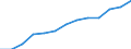 Education indicator: Index of total public expenditure on education in constant prices (2000 = 100), for all levels of education combined / Unit of measure: Index / Geopolitical entity (reporting): Poland