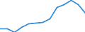 Education indicator: Index of total public expenditure on education in constant prices (2000 = 100), for all levels of education combined / Unit of measure: Index / Geopolitical entity (reporting): Romania