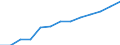 Education indicator: Index of total public expenditure on education in constant prices (2000 = 100), for all levels of education combined / Unit of measure: Index / Geopolitical entity (reporting): Sweden