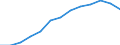 Education indicator: Index of total public expenditure on education in constant prices (2000 = 100), for all levels of education combined / Unit of measure: Index / Geopolitical entity (reporting): Iceland