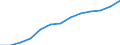 Education indicator: Index of total public expenditure on education in constant prices (2000 = 100), for all levels of education combined / Unit of measure: Index / Geopolitical entity (reporting): United Kingdom