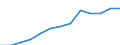 Index of total public expenditure on education in constant prices (2000 = 100), for all levels of education combined / Index / Czechia