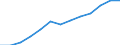 Index of total public expenditure on education in constant prices (2000 = 100), for all levels of education combined / Index / Cyprus