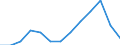 Index of total public expenditure on education in constant prices (2000 = 100), for all levels of education combined / Index / Latvia