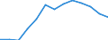 Index of total public expenditure on education in constant prices (2000 = 100), for all levels of education combined / Index / Hungary