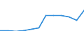 Index of total public expenditure on education in constant prices (2000 = 100), for all levels of education combined / Index / Malta