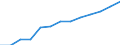 Index of total public expenditure on education in constant prices (2000 = 100), for all levels of education combined / Index / Sweden