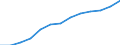 Index of total public expenditure on education in constant prices (2000 = 100), for all levels of education combined / Index / United Kingdom