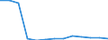 Education indicator: Initial funds provided by the central level of government as % of initial funds provided by all levels of government combined / Unit of measure: Percentage / Geopolitical entity (reporting): Czechia