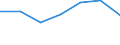 Education indicator: Initial funds provided by the central level of government as % of initial funds provided by all levels of government combined / Unit of measure: Percentage / Geopolitical entity (reporting): Greece
