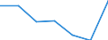 Education indicator: Initial funds provided by the central level of government as % of initial funds provided by all levels of government combined / Unit of measure: Percentage / Geopolitical entity (reporting): Luxembourg