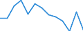 Education indicator: Initial funds provided by the central level of government as % of initial funds provided by all levels of government combined / Unit of measure: Percentage / Geopolitical entity (reporting): Hungary