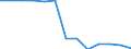Education indicator: Initial funds provided by the central level of government as % of initial funds provided by all levels of government combined / Unit of measure: Percentage / Geopolitical entity (reporting): Slovakia
