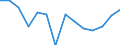 Education indicator: Initial funds provided by the central level of government as % of initial funds provided by all levels of government combined / Unit of measure: Percentage / Geopolitical entity (reporting): Iceland