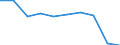 Education indicator: Initial funds provided by the central level of government as % of initial funds provided by all levels of government combined / Unit of measure: Percentage / Geopolitical entity (reporting): Liechtenstein