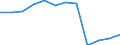 Education indicator: Initial funds provided by the central level of government as % of initial funds provided by all levels of government combined / Unit of measure: Percentage / Geopolitical entity (reporting): Switzerland