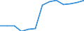 Initial funds provided by the central level of government as % of initial funds provided by all levels of government combined / Percentage / Bulgaria