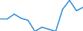 Initial funds provided by the central level of government as % of initial funds provided by all levels of government combined / Percentage / Denmark