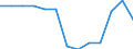 Initial funds provided by the central level of government as % of initial funds provided by all levels of government combined / Percentage / Ireland