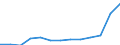 Initial funds provided by the central level of government as % of initial funds provided by all levels of government combined / Percentage / Lithuania