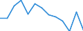 Initial funds provided by the central level of government as % of initial funds provided by all levels of government combined / Percentage / Hungary