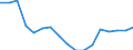 Initial funds provided by the central level of government as % of initial funds provided by all levels of government combined / Percentage / Netherlands