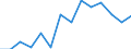 Initial funds provided by the central level of government as % of initial funds provided by all levels of government combined / Percentage / Austria