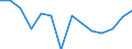 Initial funds provided by the central level of government as % of initial funds provided by all levels of government combined / Percentage / Iceland