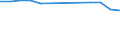 Initial funds provided by the central level of government as % of initial funds provided by all levels of government combined / Percentage / Norway