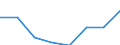 Education indicator: Initial funds provided by the regional level of government as % of initial funds provided by all levels of government combined / Unit of measure: Percentage / Geopolitical entity (reporting): Denmark