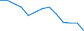 Education indicator: Initial funds provided by the regional level of government as % of initial funds provided by all levels of government combined / Unit of measure: Percentage / Geopolitical entity (reporting): Germany