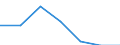 Education indicator: Initial funds provided by the regional level of government as % of initial funds provided by all levels of government combined / Unit of measure: Percentage / Geopolitical entity (reporting): Greece